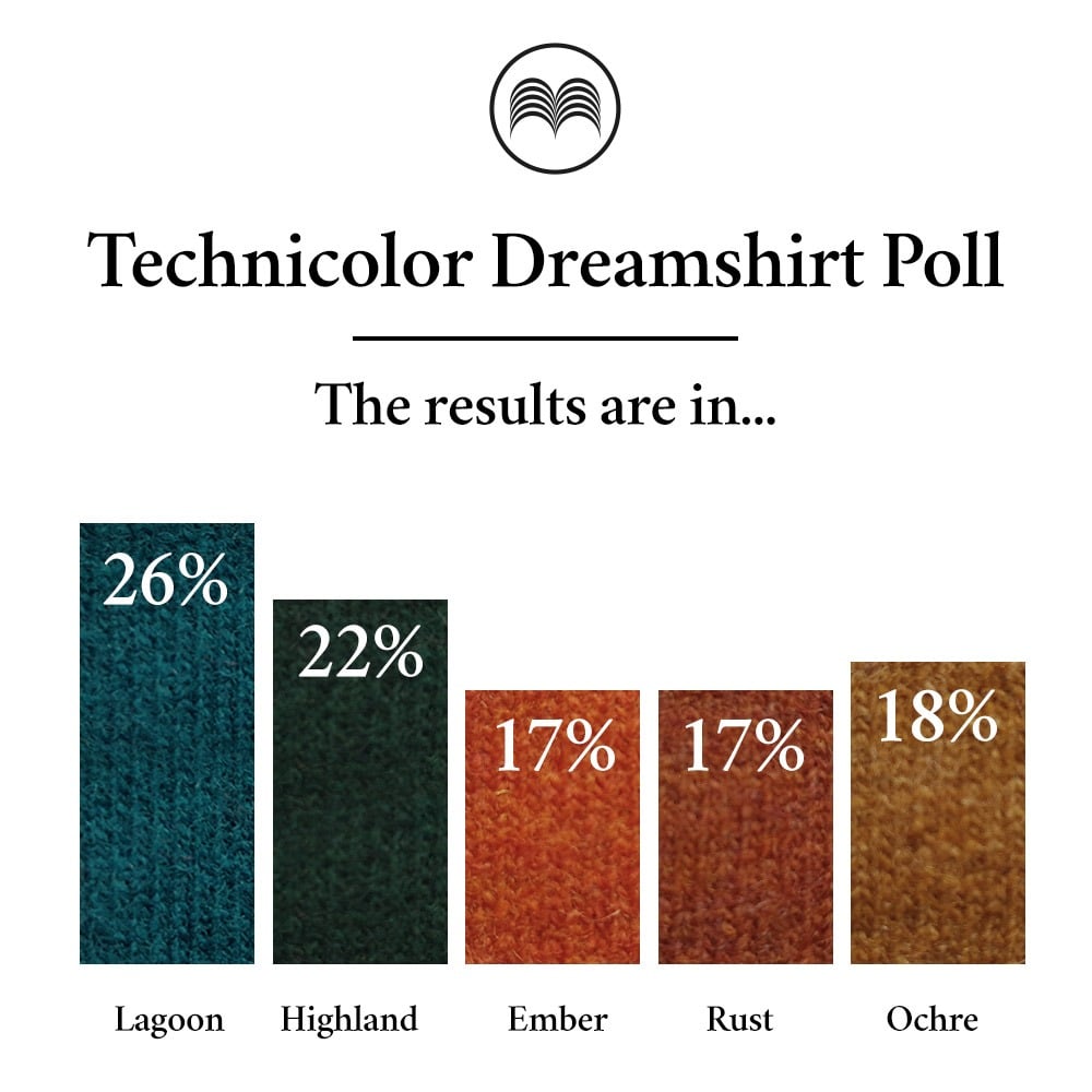 McNair Technicolor Dreamshirt Poll Results